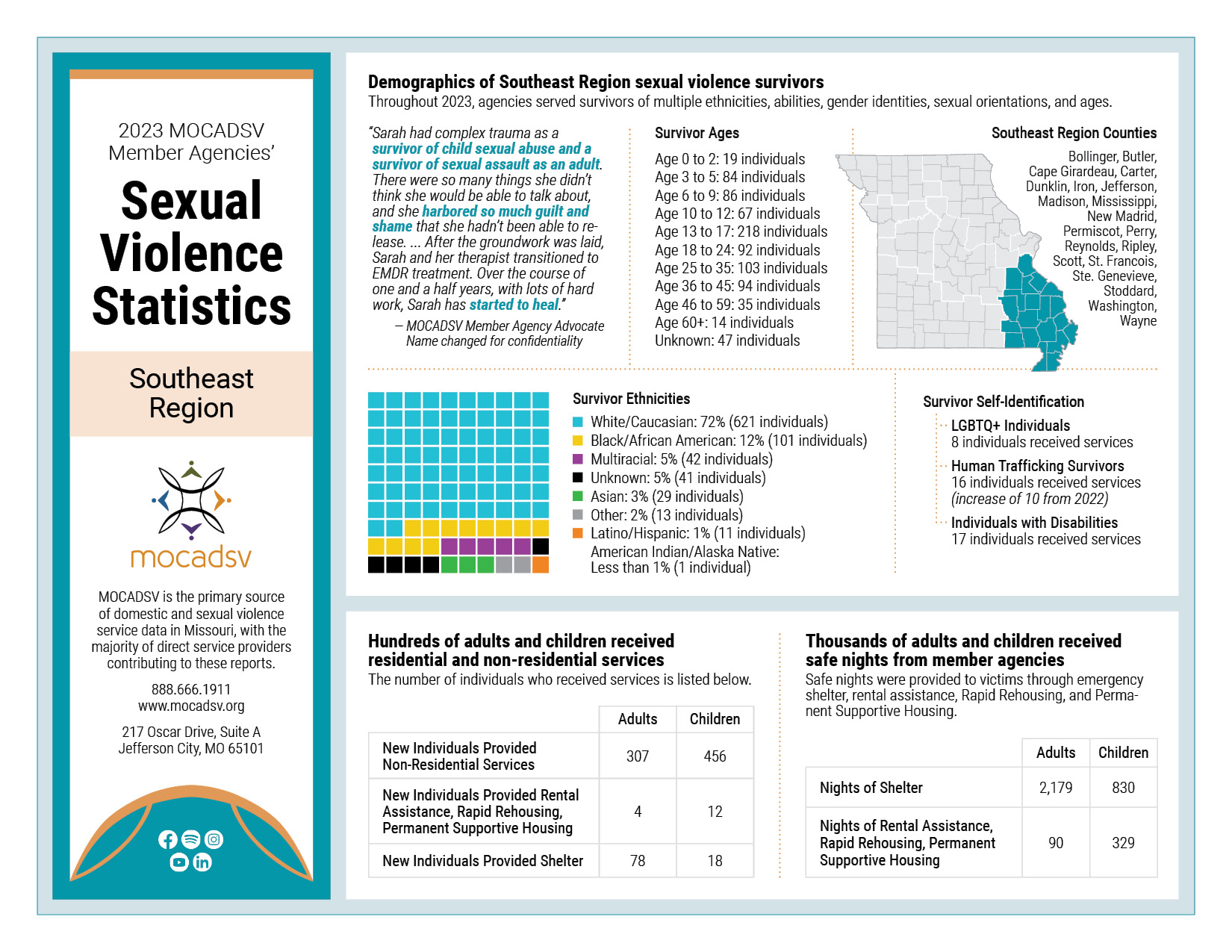 Southeast Region - Missouri Coalition Against Domestic and Sexual ...